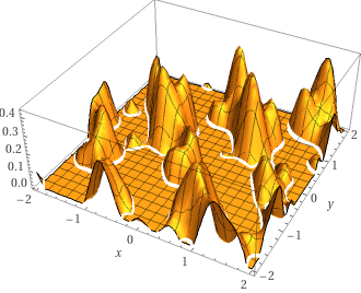 All of the sine elements in the Lander landscape generator, capped to simulate water
